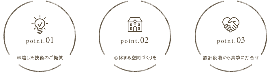 point.01 卓越した技術のご提供、point.02 心休まる空間づくりを、point.03 設計段階から真摯に打合せ